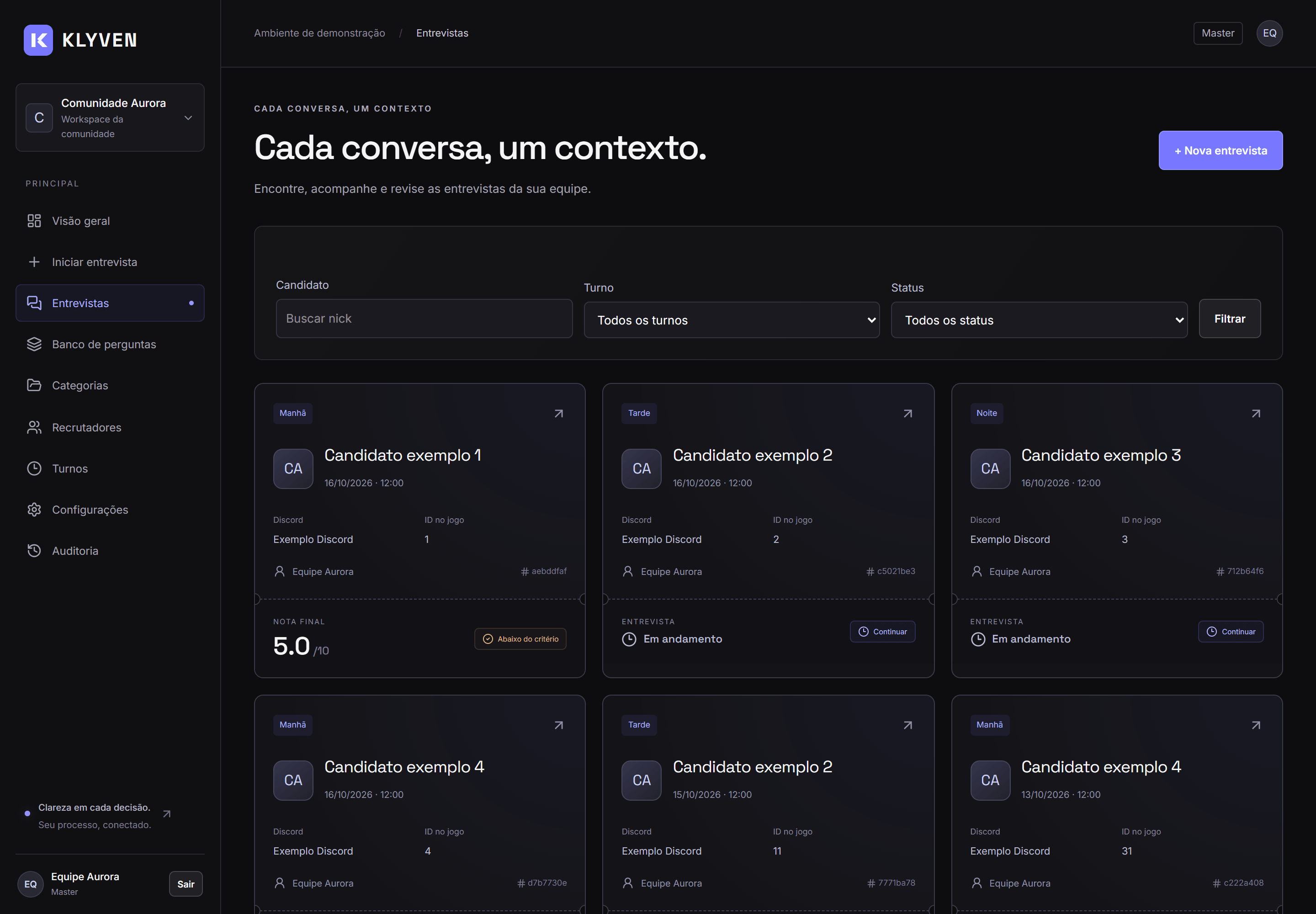 Histórico Klyven com candidatos, notas e status de entrevistas.